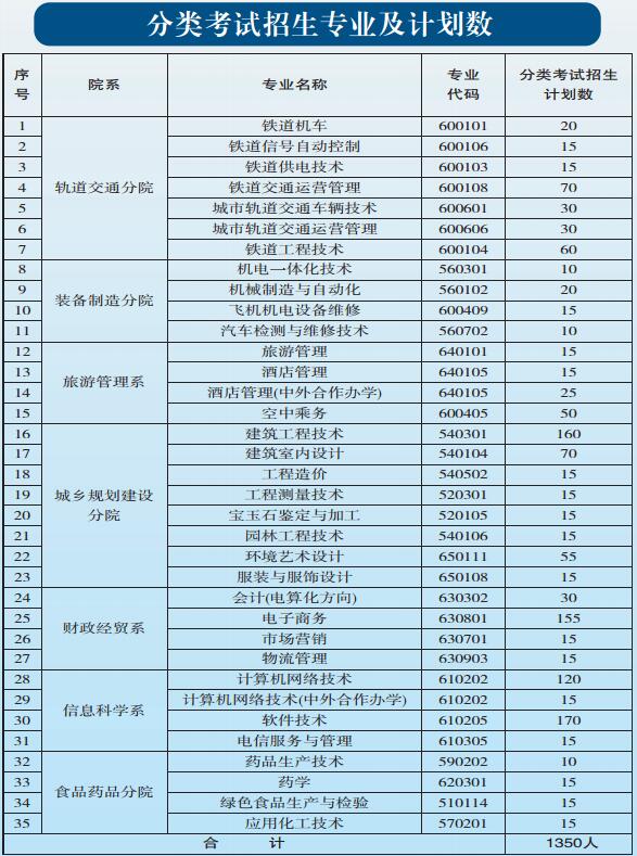 貴陽(yáng)職業(yè)技術(shù)學(xué)院2017年中職、五年一貫制招生簡(jiǎn)章