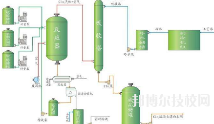 會寧職教中心2020年學費、收費多少